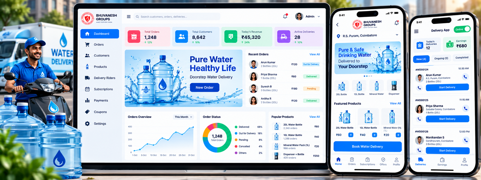 Water Delivery Booking